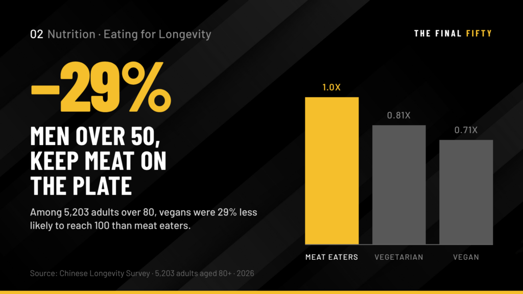 Eating for Longevity After 50: The Nutritional Principles That Actually Extend a Healthy Life