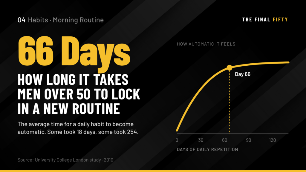 The Morning Routine for Men Over 50 That Sets the Standard for the Entire Day