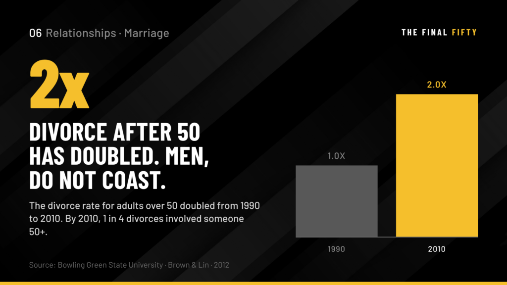 Marriage After 50: Why the Second Half Is Either the Best Chapter or the Most Neglected One