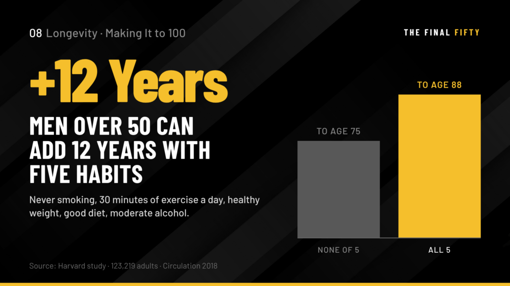 Why Men Over 50 Should Be Building Their Life Around Making It to 100 and What That Standard Actually Demands