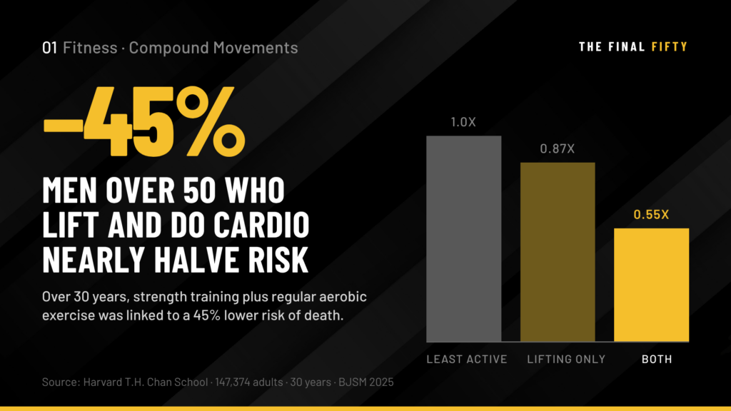 The Best Compound Movements for Men Over 50 and Why They Should Be the Foundation