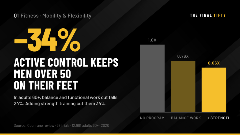 The Difference Between Flexibility and Mobility for Men Over 50 and Why It Matters