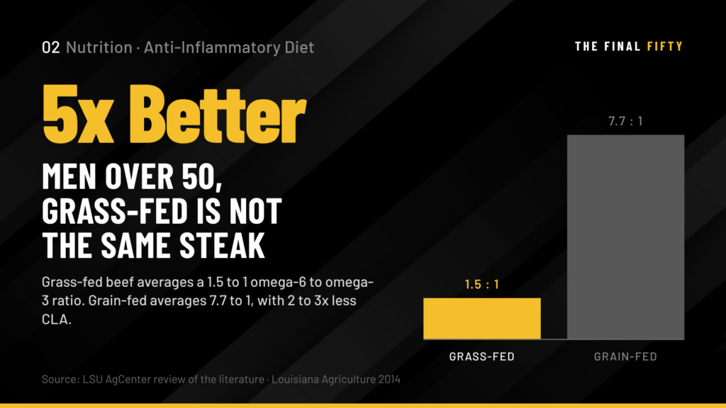The Anti-Inflammatory Diet for Men Over 50: What to Eat and What to Cut