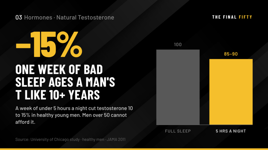 How Men Over 50 Can Naturally Raise Testosterone Without a Prescription