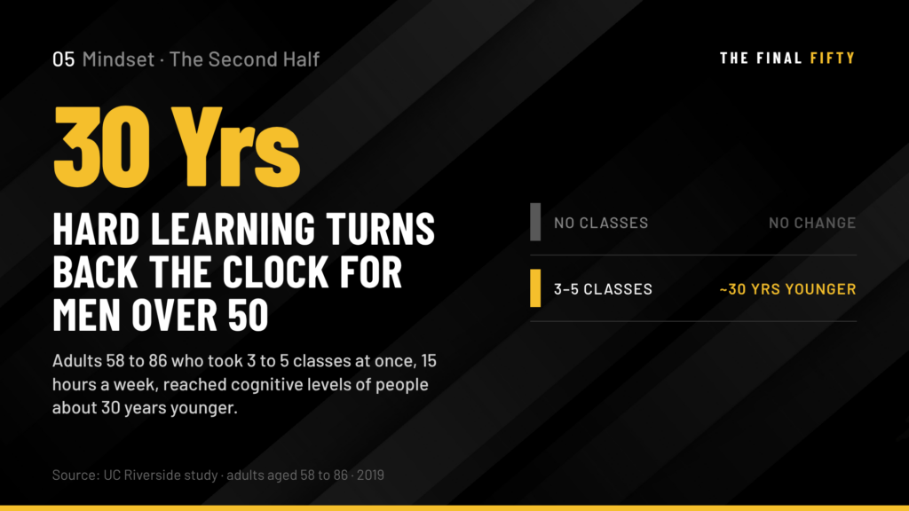 How Men Over 50 Build a Second-Half Mindset That Is Stronger Than the One That Got Them Here