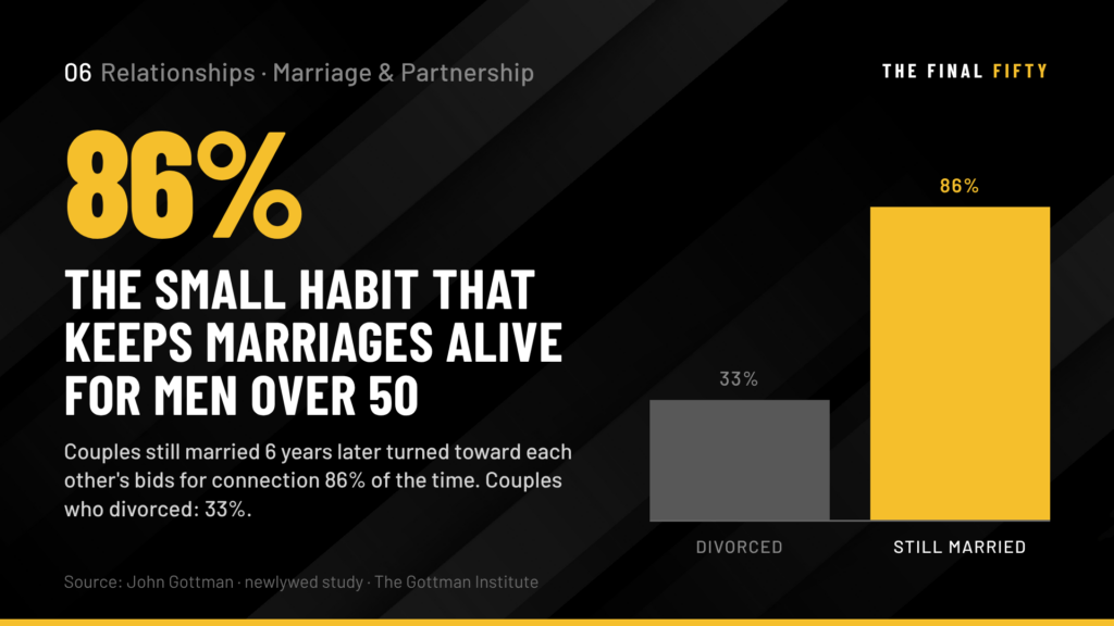 How Men Over 50 Reinvest in Their Marriage Before the Distance Becomes the Default