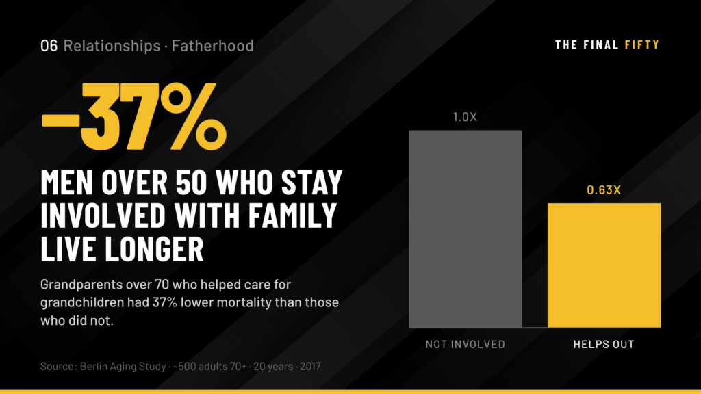 Fatherhood After 50: How to Be the Father Your Kids Need at Every Stage of Their Lives