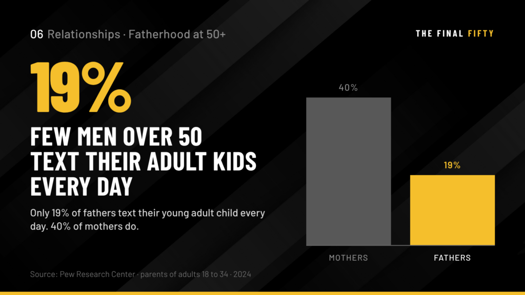 How Men Over 50 Stay Connected to Adult Children Who Have Their Own Lives and Their Own Direction