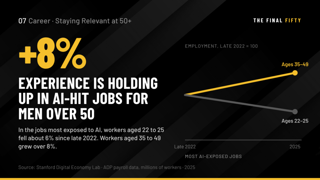 How Men Over 50 Stay Sharp in Industries That Are Changing Faster Than They Expected