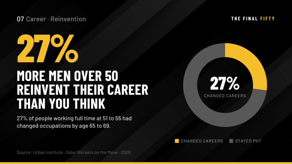 Professional Reinvention After 50: How to Change Direction Without Throwing Away What You Have Built
