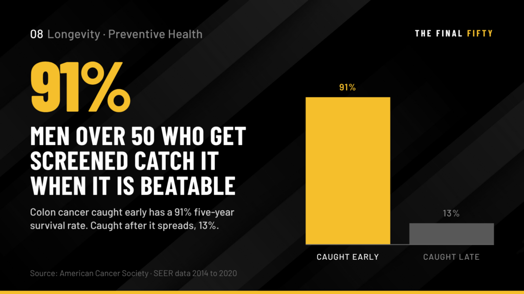 Preventive Health for Men Over 50: The Screenings and Tests That Are Not Optional