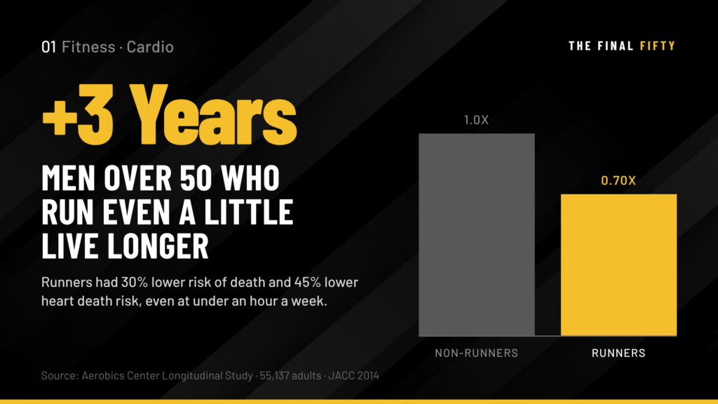 Cardio After 50: What Actually Works for Men Who Want Performance and Longevity