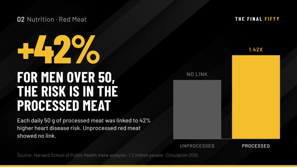Red Meat After 50: What Men Need to Know Beyond the Headlines