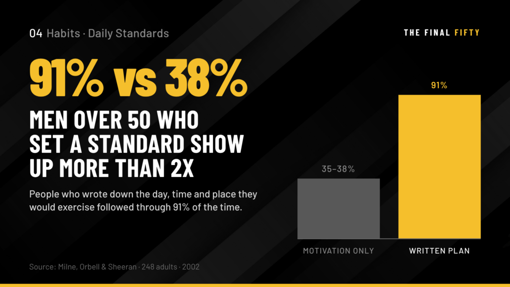 The Daily Standards That Separate Men Who Build the Second Half From Men Who Coast Through It