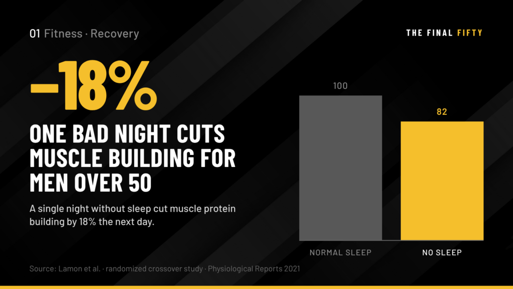 Why Recovery Is the Most Underrated Performance Variable for Men Over 50