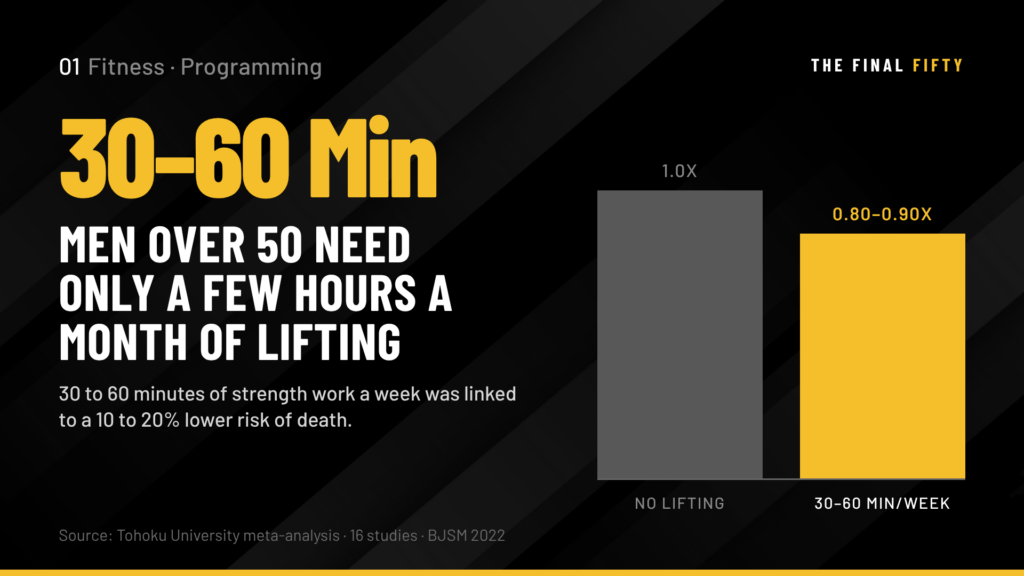 How to Build a Training Program for Men Over 50 That Works Long Term
