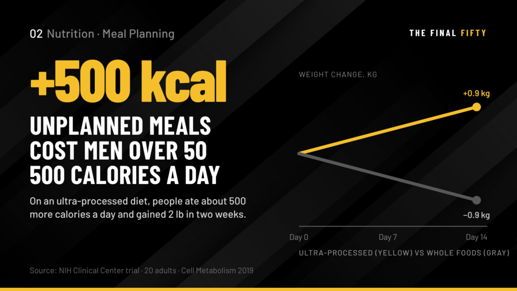 Meal Planning for Men Over 50: The System That Makes Eating Right Non-Negotiable