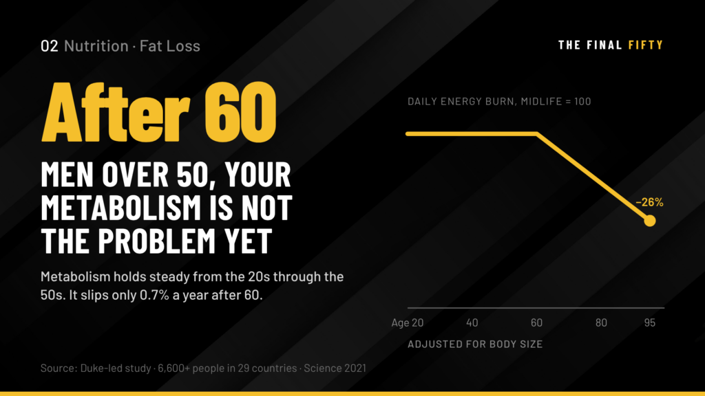 Fat Loss After 50: Why It Is Different and Exactly How to Approach It