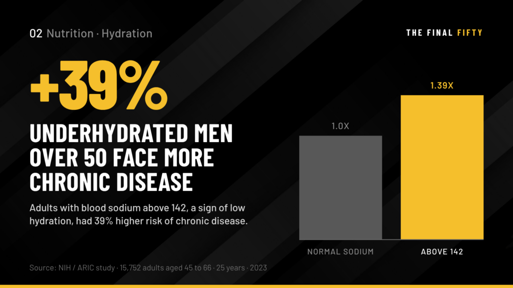 Hydration After 50: Why Men Need More Water Than They Think and How to Get It
