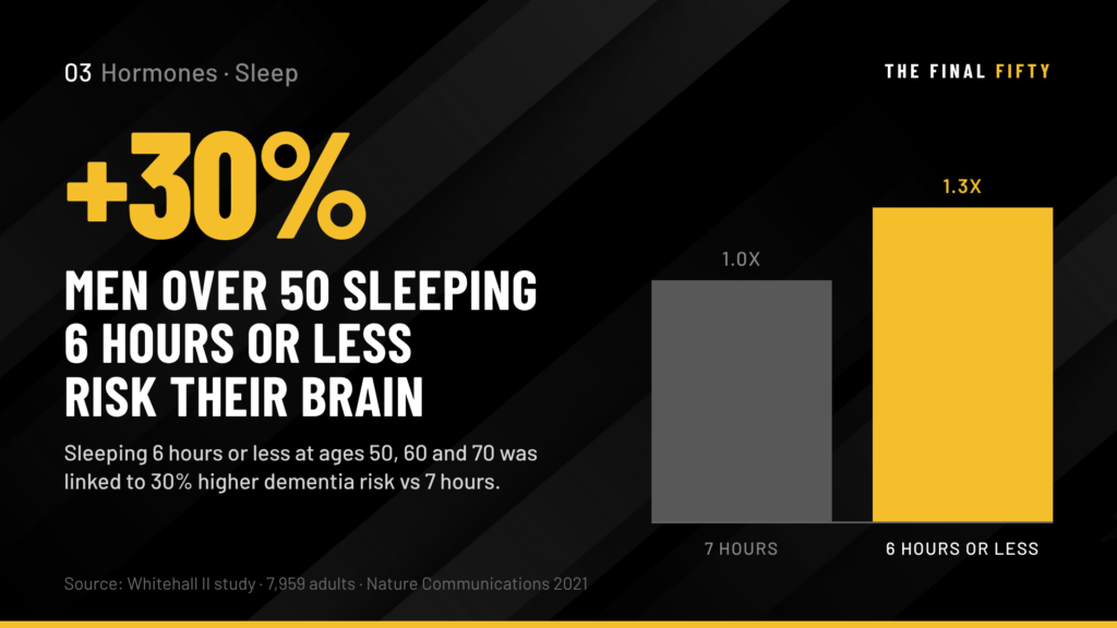 Sleep After 50: Why It Changes, Why It Matters More Than Ever, and How to Fix It