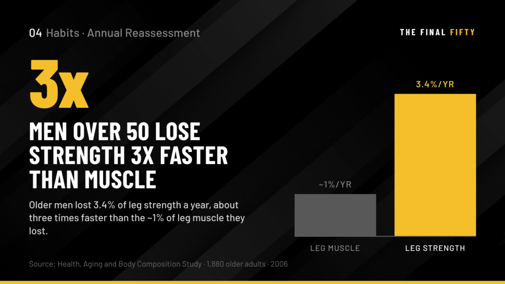 The Annual Reassessment for Men Over 50: How to Review a Full Year and Build the Next One