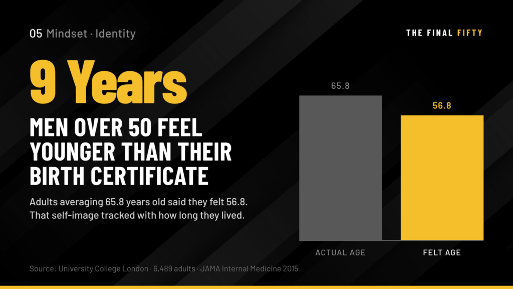 Identity After 50: Why What You Believe About Yourself Is the Most Important Variable in Your Performance