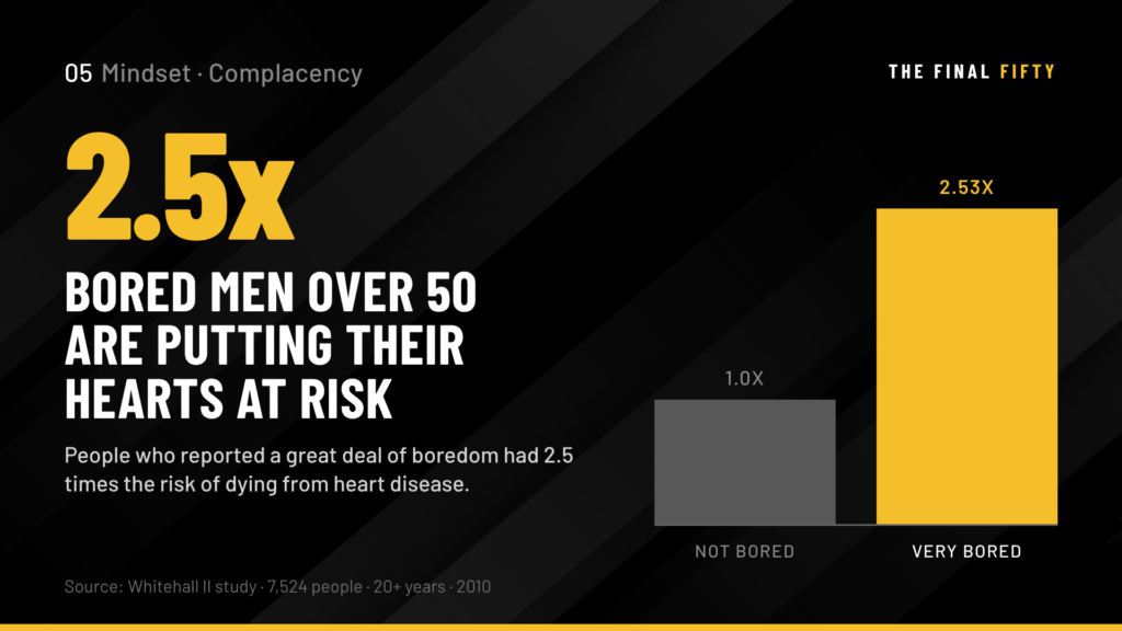 Complacency After 50: How It Arrives Quietly and What Men Need to Do to Stop It Before It Settles In