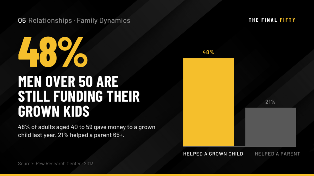 Family Dynamics After 50: How the Relationships at Home Either Fuel or Drain Everything Else