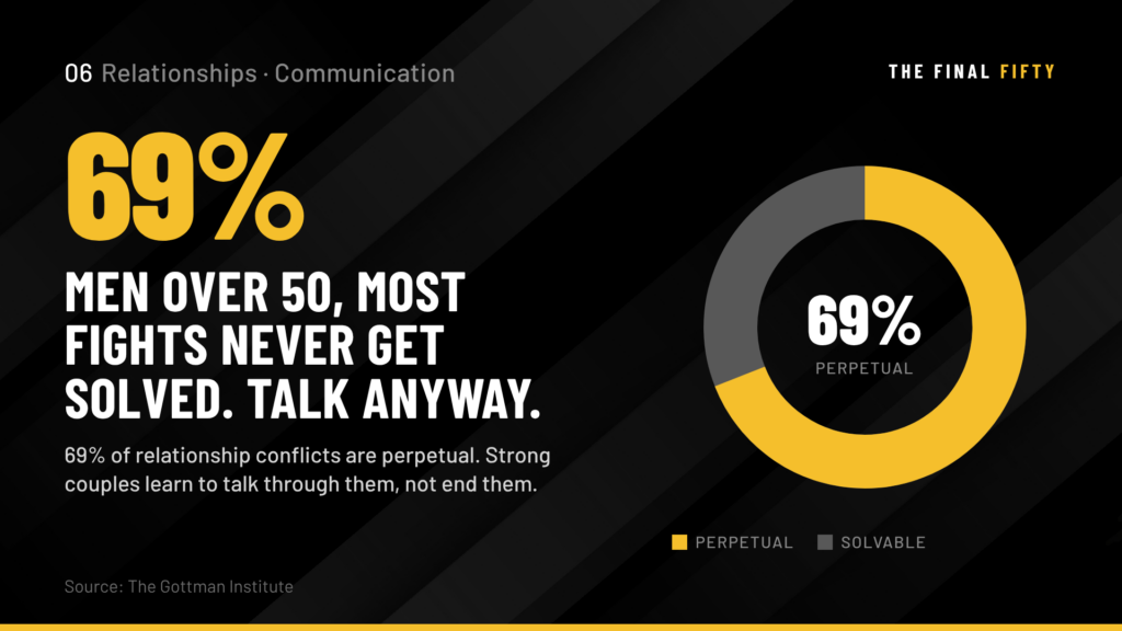 Communication After 50: Why the Way Men Talk to the People Who Matter Is Either Building or Eroding Every Relationship