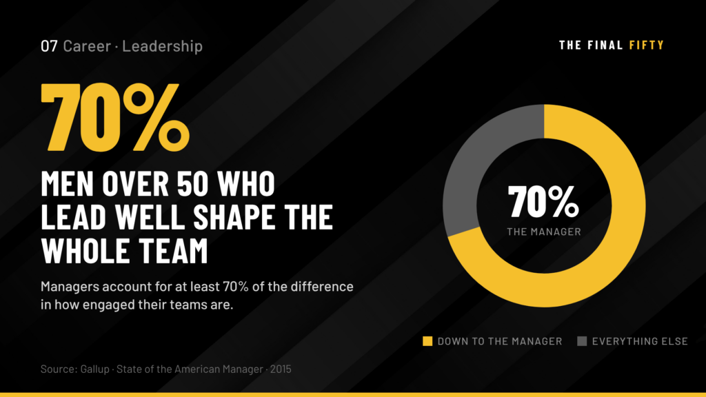 Leadership After 50: How Experience and Judgment Make Men in the Second Half the Leaders Most Organizations Need