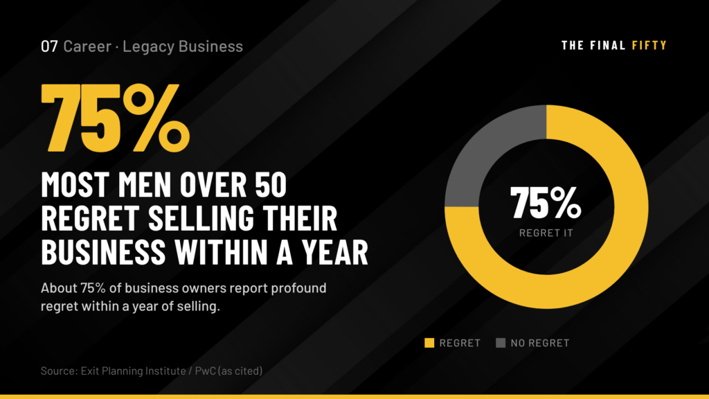 Building a Legacy Business After 50: What It Means to Create Something That Outlasts Your Direct Involvement