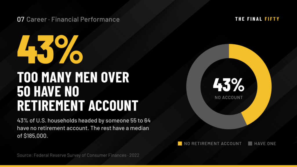 Financial Performance After 50: Why This Decade Is the Most Important Financial Window Most Men Will Ever Have