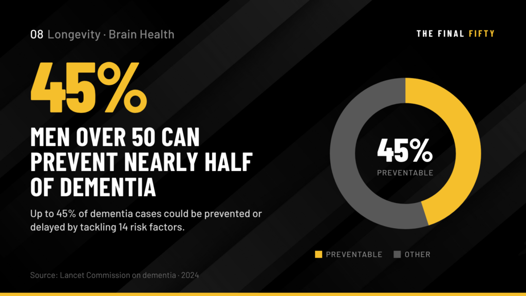 Brain Health After 50: What Men Need to Do Right Now to Protect Cognitive Function for the Long Haul