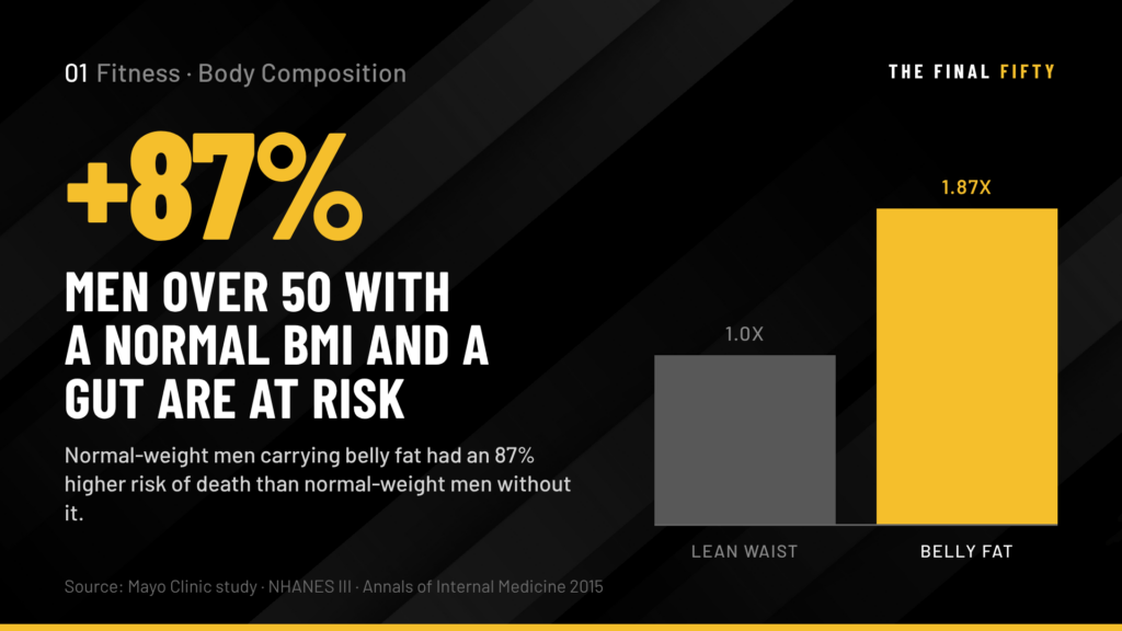 Body Composition After 50: Why the Scale Is the Wrong Metric and What to Measure Instead