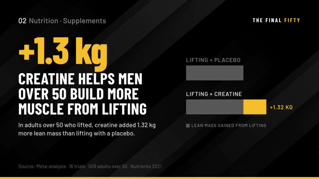 The Supplements Every Man Over 50 Should Be Taking
