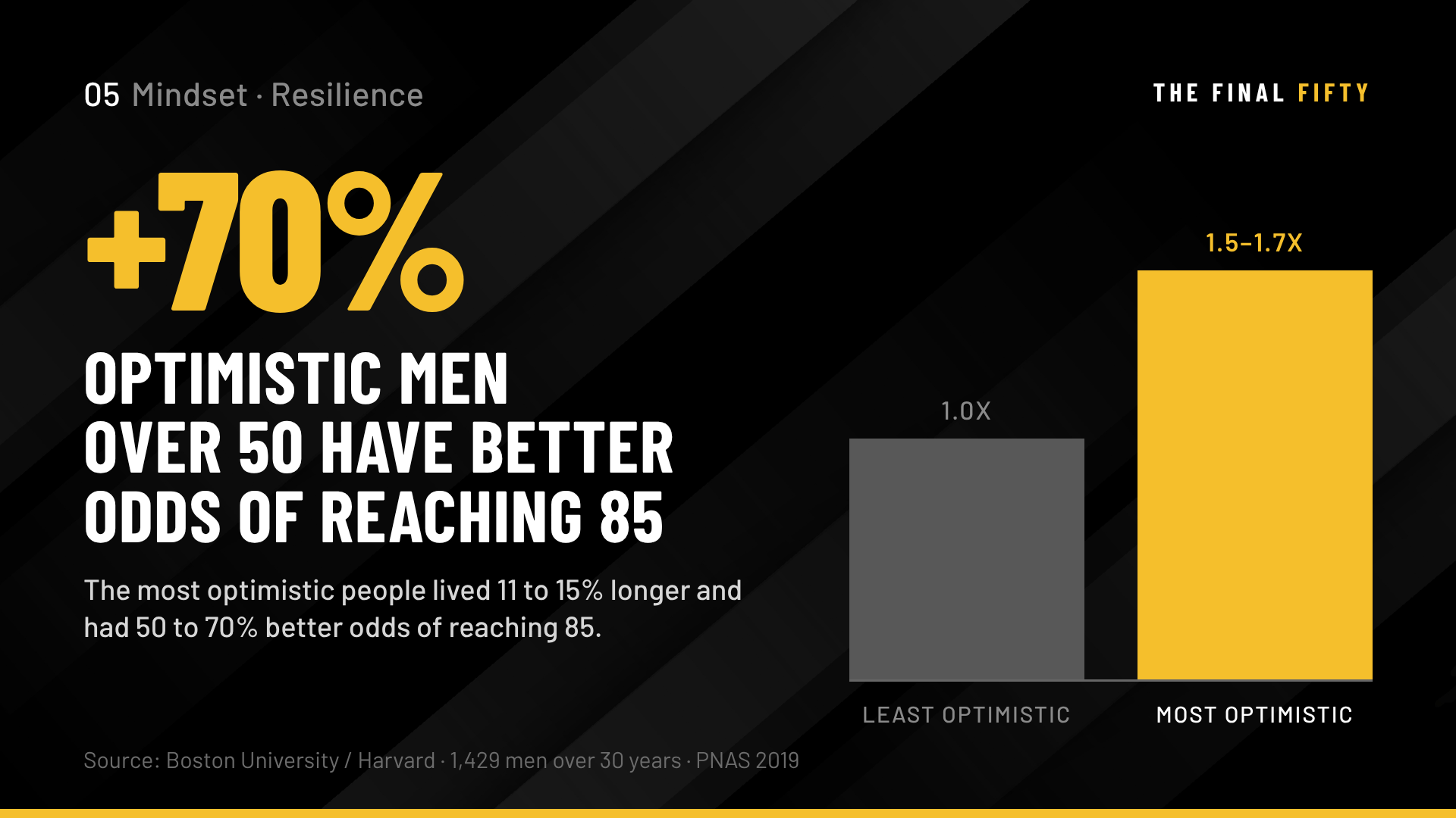 TF50_Thumb_P5_S7_A1_Resilience_A