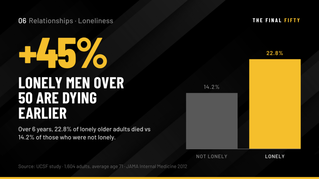Male Loneliness After 50: Why It Is More Common Than Men Admit and More Dangerous Than Most Realize