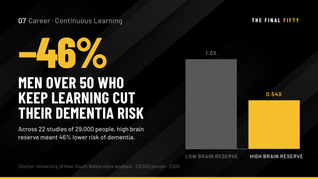Continuous Learning After 50: Why the Men Who Keep Building Their Skills Are the Men Who Stay Relevant and Alive